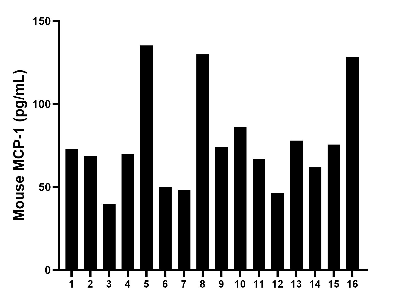 Sample test of MP00168-4